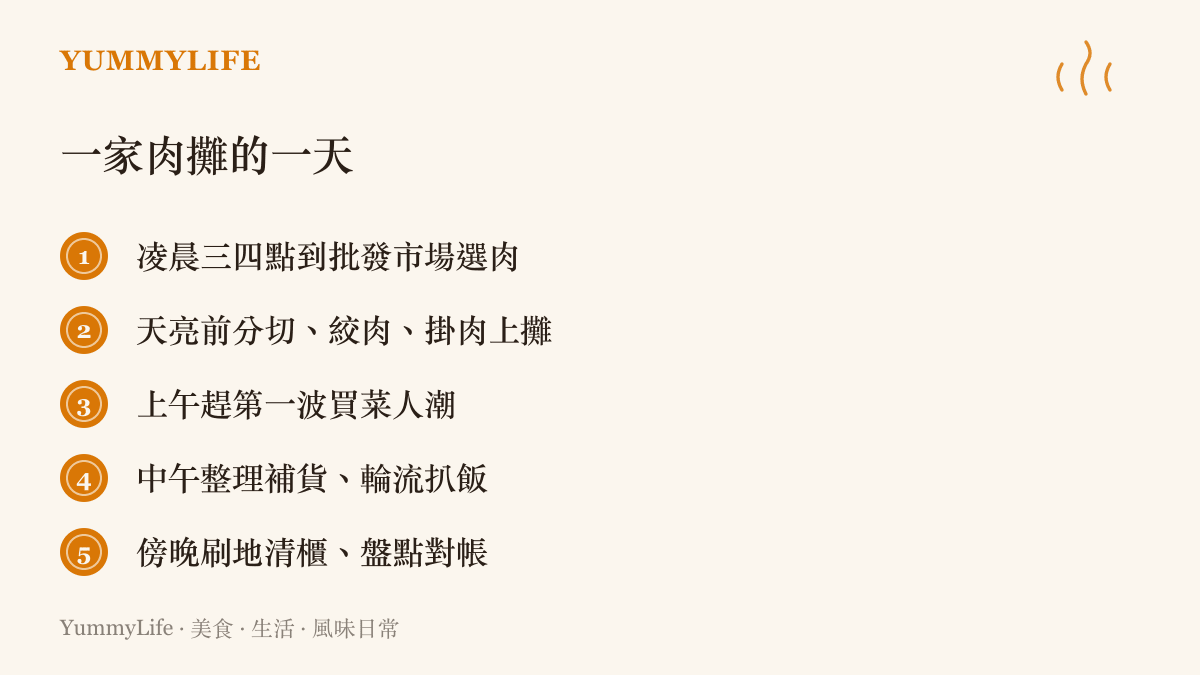 肉攤從凌晨批貨到傍晚對帳的一日工作節奏，列出選肉、分切、趕人潮、整理補貨與收攤盤點五個時段