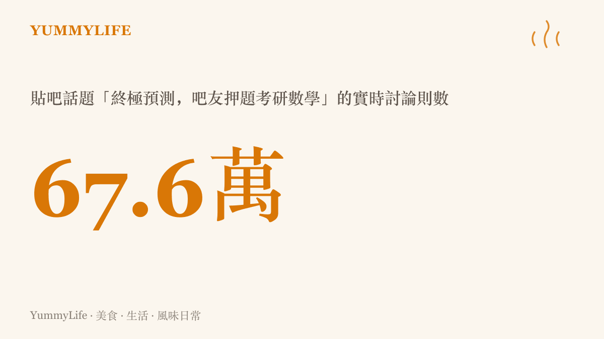 統計圖卡呈現貼吧考研數學終極預測話題累積超過六十七萬則討論，顯示考季押題話題的驚人熱度
