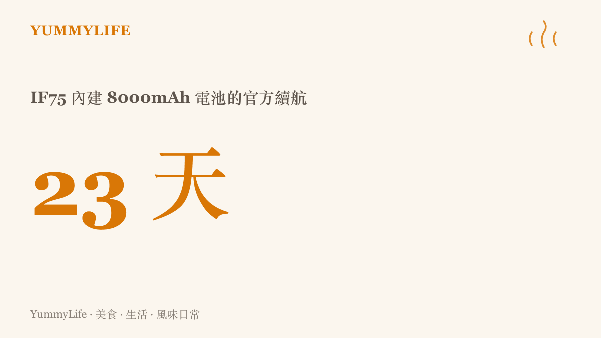 統計圖卡呈現 IF75 內建 8000mAh 電池，官方標示最高約可使用 23 天的續航數字