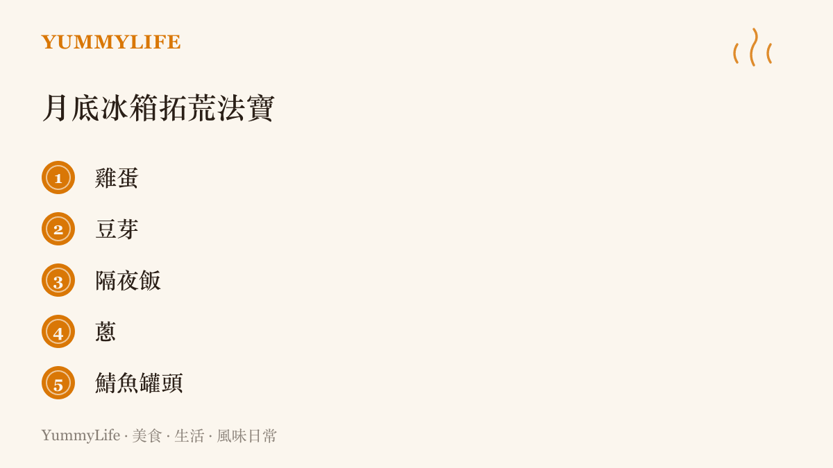 清單圖卡列出月底冰箱的五樣法寶：雞蛋、豆芽、隔夜飯、蔥與鯖魚罐頭，便宜百搭又能隨時救急