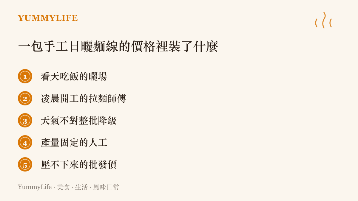 一張清單列出手工日曬麵線價格偏高的具體原因：看天喫飯的曬場、凌晨開工的拉麵師傅、天氣不對整批降級的風險、產量固定的人工，以及因此壓不下來的批發價。
