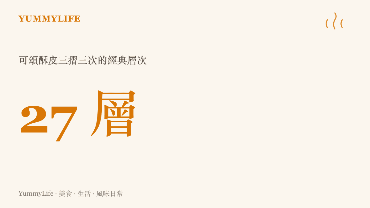 圖中數據標示可頌酥皮經過三次單摺後形成至少二十七層的層次結構