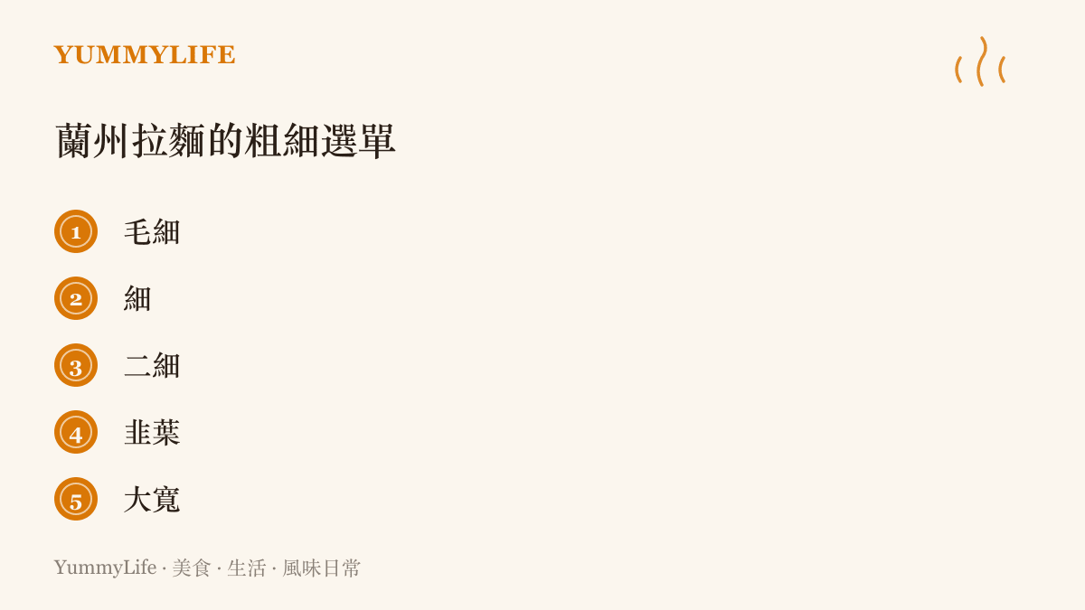 圖中列出蘭州拉麵由細到寬的五種麵條規格：毛細、細、二細、韭葉與大寬