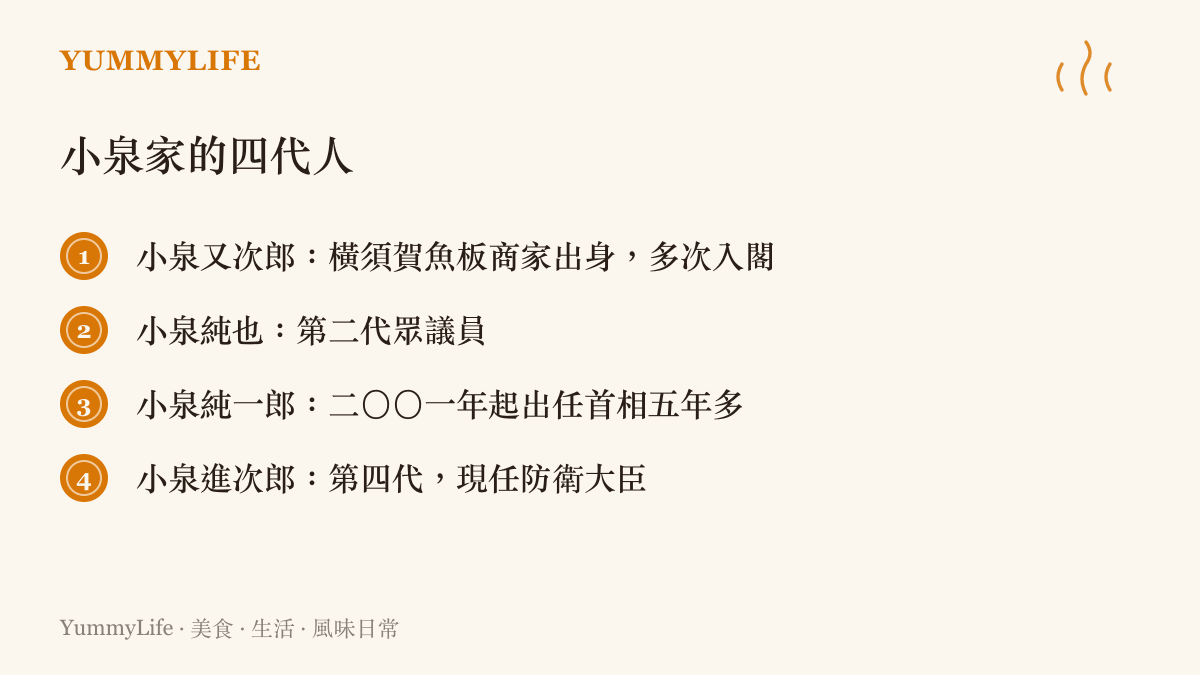 圖卡呈現小泉家從橫須賀魚板商家出身的小泉又次郎，經小泉純也與首相小泉純一郎，到現任防衛大臣小泉進次郎的四代政治世家傳承