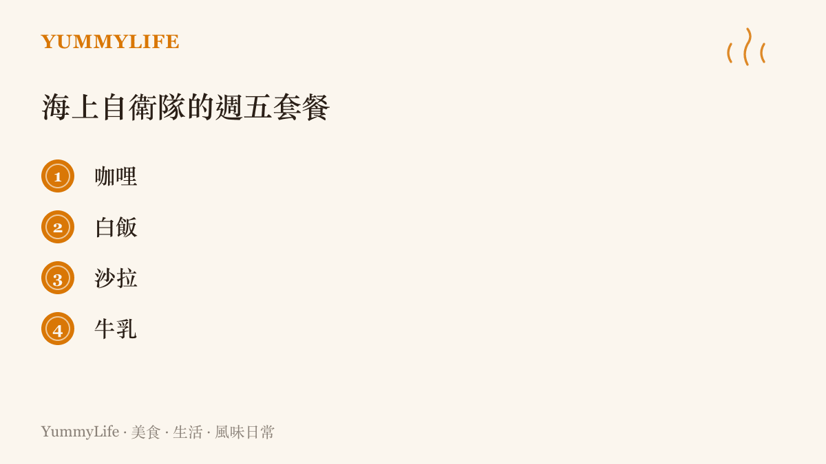 圖卡呈現橫須賀海軍咖喱的標準套餐組合：一盤濃稠咖哩搭配白飯、一小碟沙拉與一瓶牛乳，重現海上自衛隊週五餐桌的配置