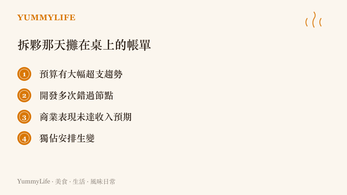 清單圖卡整理彭博社報導點出的拆夥原因，包括預算有大幅超支趨勢、開發多次錯過節點、商業表現未達收入預期，以及獨佔安排生變
