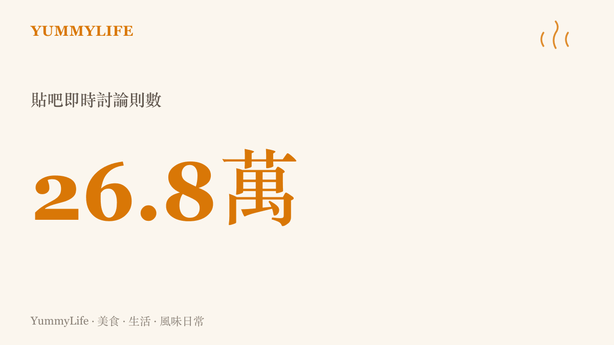 統計圖卡顯示這則韓團成員家人風波在百度貼吧湧入約二十六萬八千則即時討論