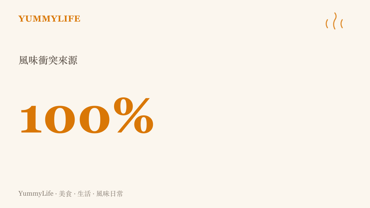 一張統計圖卡，顯示百分之百的風味衝突，來自於強勢辛香料與發酵醬汁的直接碰撞