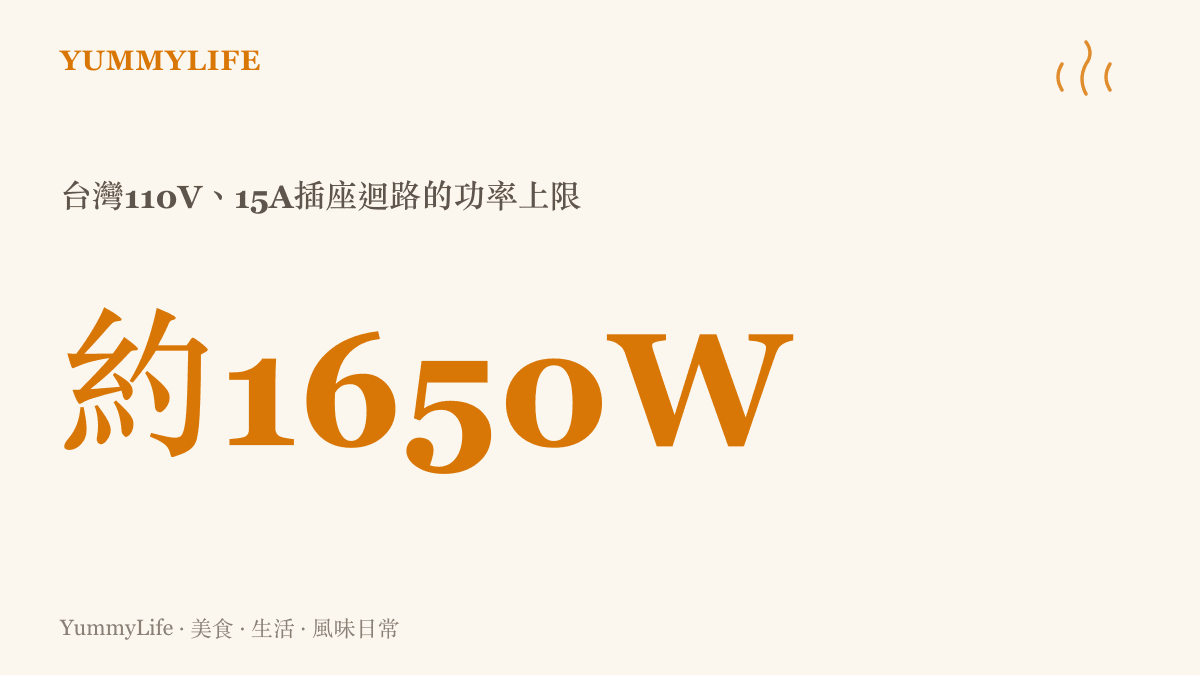 臺灣家用110V迴路在15安培下的功率上限約一千六百五十瓦，電鍋與快煮壺同時使用容易超載跳電