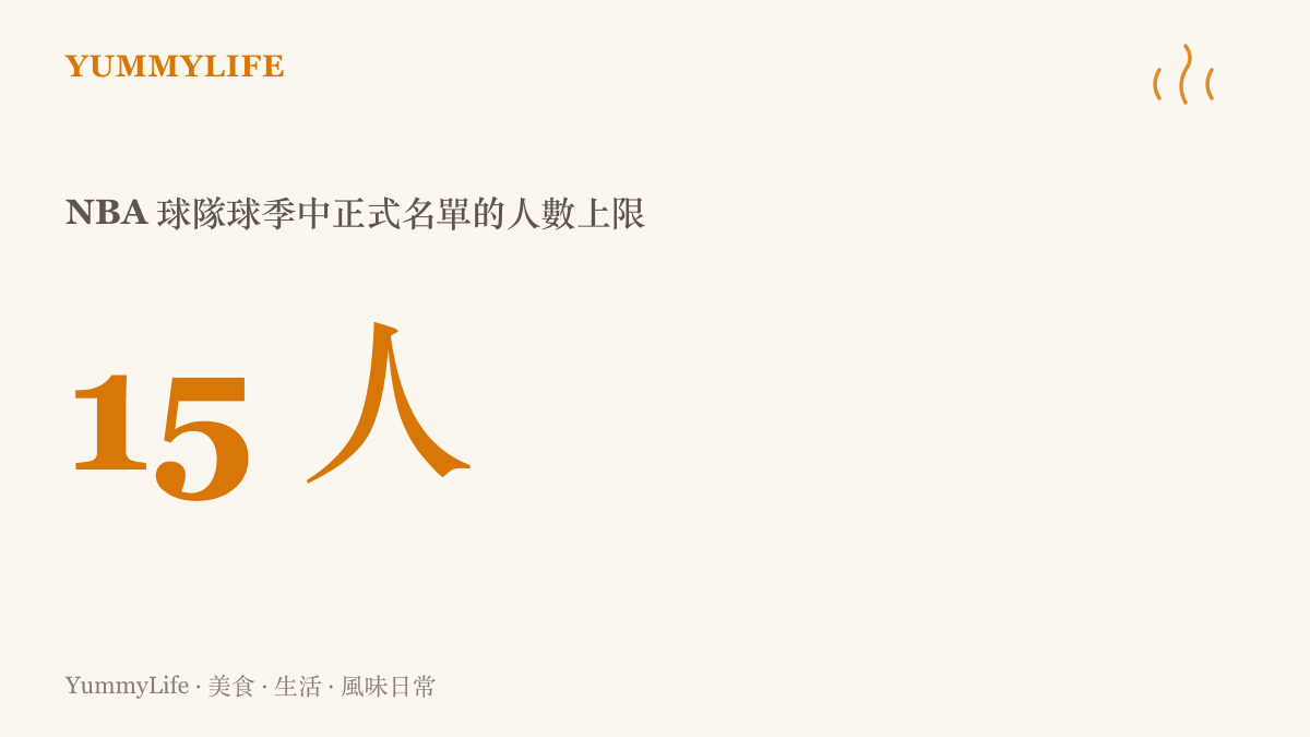 統計圖卡顯示 NBA 每支球隊在球季中的正式球員名單上限為十五人，說明球隊必須在有限名額裡不斷割捨與補進