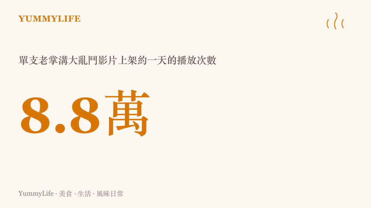 統計圖呈現B站創作者韓路的老掌溝新能源越野大亂鬥影片，上架約一天累積八點八萬次播放