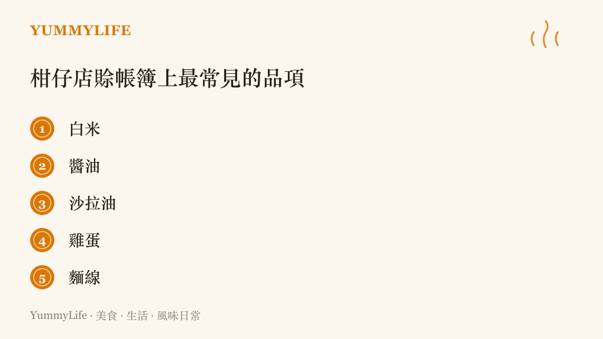 清單圖卡列出早期柑仔店賒帳簿上最常被記帳的五樣民生必需品：白米、醬油、沙拉油、雞蛋與麵線