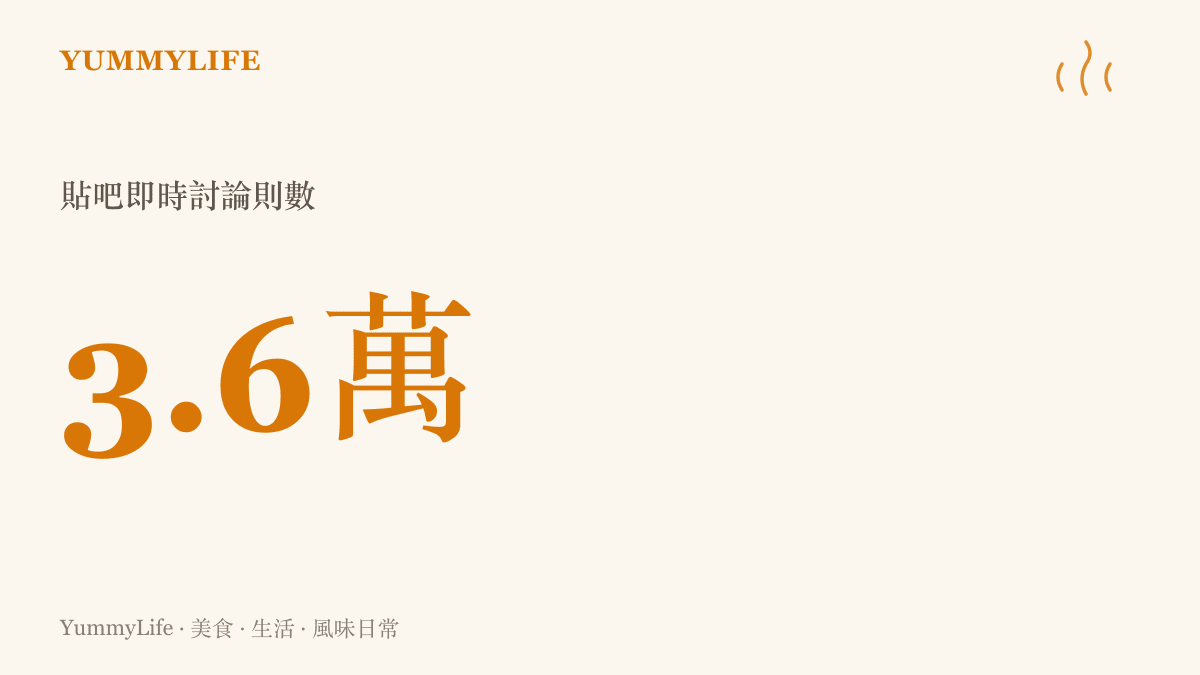 統計圖卡呈現 LCK 四強話題在貼吧湧進約三萬六千則即時討論