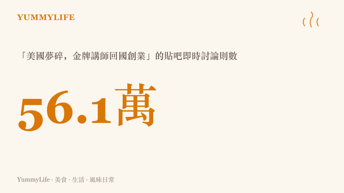 統計圖卡呈現「美國夢碎，金牌講師回國創業」話題在貼吧累積超過五十六萬則即時討論