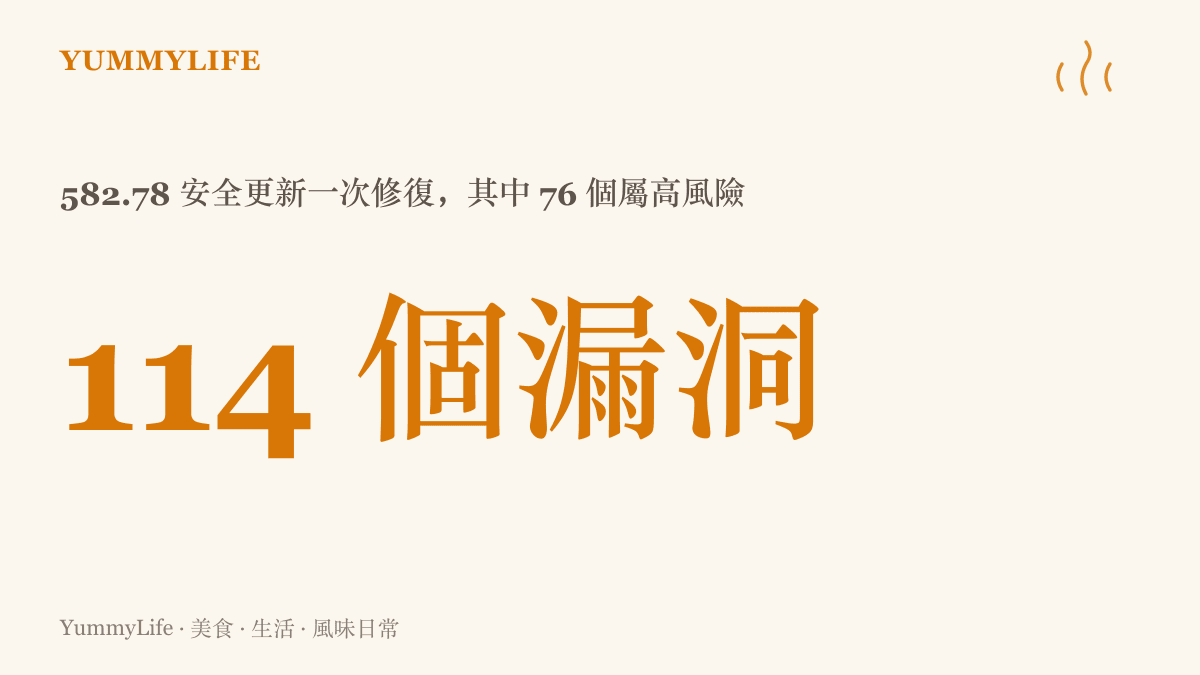 統計圖卡呈現輝達 582.78 安全更新一次修復 114 個顯示驅動漏洞，其中 76 個屬高風險、37 個屬中風險