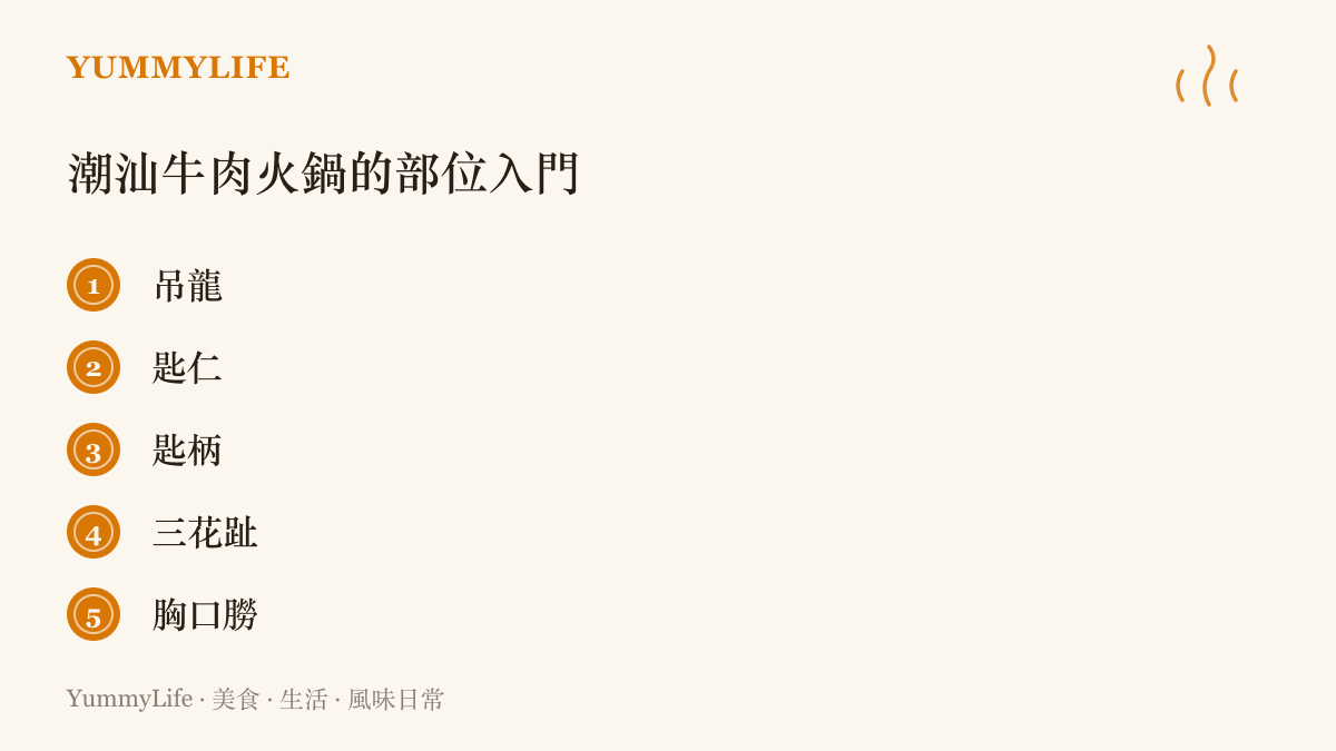 圖卡列出潮汕牛肉火鍋的五個常見部位，吊龍、匙仁、匙柄、三花趾與胸口朥，呈現一頭牛被切分燙食的講究