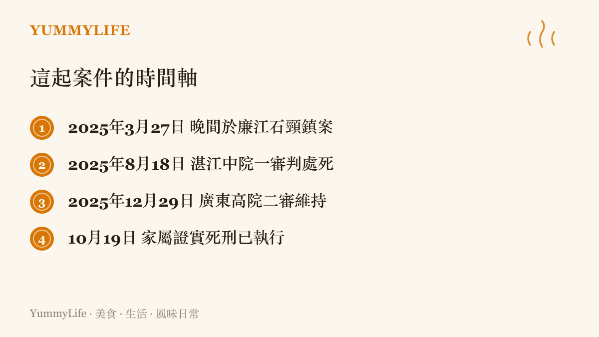 時間軸列出廉江祖孫三代三人遇害案的四個節點，從2025年3月27日晚間案發，經一審二審判處死刑，到10月19日家屬證實死刑已執行