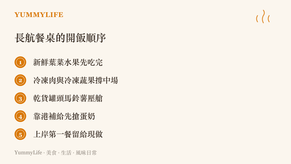 清單列出長航程廚房的食材耗損順序，從新鮮蔬果、冷凍存糧、乾貨罐頭到靠港補給與上岸第一餐