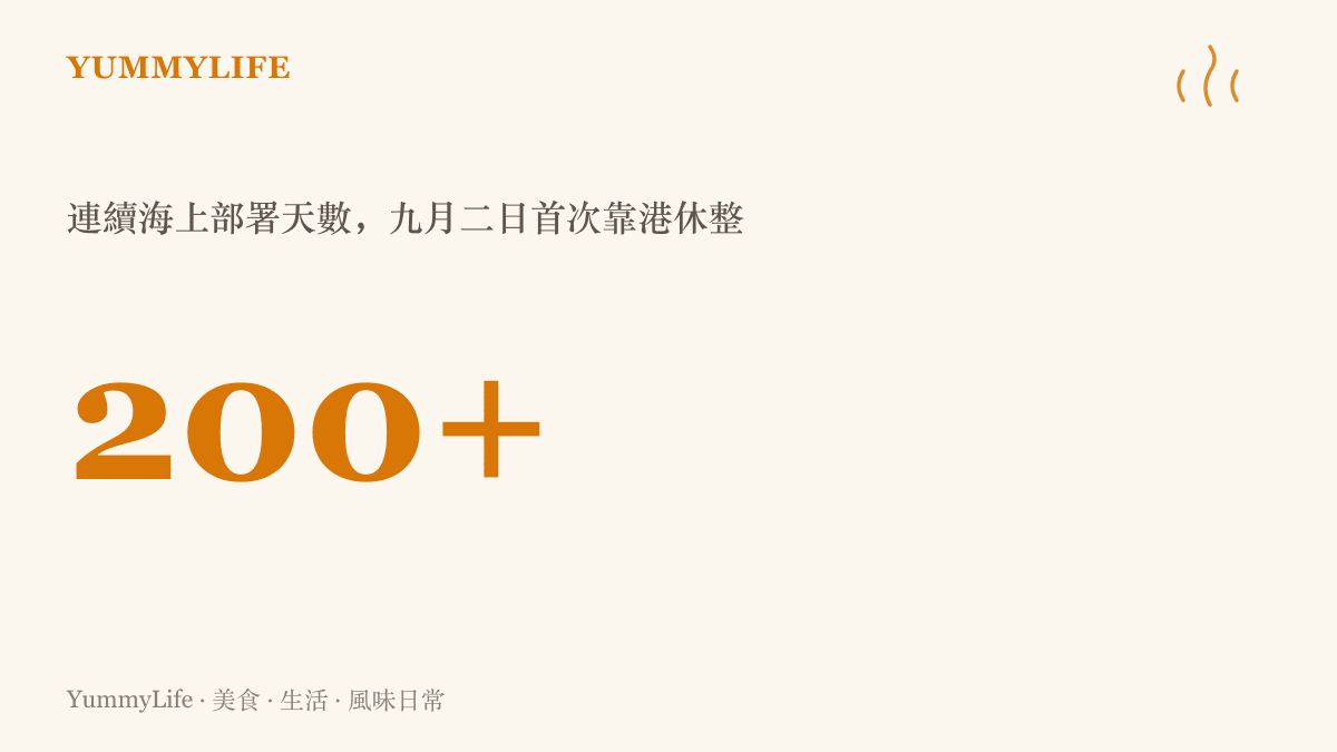 統計圖卡呈現林肯號連續在海上部署超過兩百天，直到九月二日才首次停靠泰國港口休整