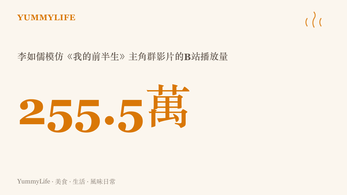 統計圖卡呈現李如儒模仿《我的前半生》主角羣的影片，在B站累積超過兩百五十五萬次播放