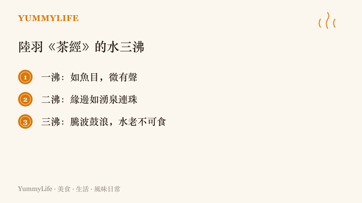 清單圖列出陸羽《茶經》記載的水三沸階段：一沸如魚目微有聲、二沸緣邊如湧泉連珠、三沸騰波鼓浪