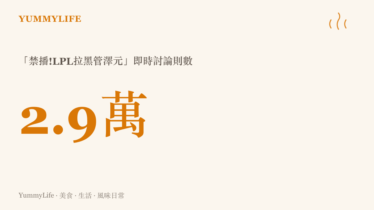 圖卡呈現貼吧熱話「禁播!LPL拉黑管澤元」的即時討論量達二點九萬則，顯示這份傳出的二路禁播名單引發的關注規模。