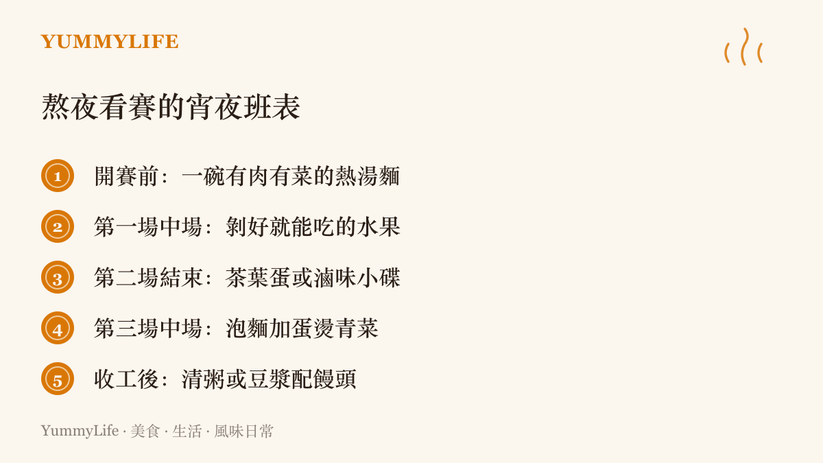 熬夜看賽的宵夜班表清單，依五個賽程時段列出熱湯麵、水果、茶葉蛋、泡麵與清粥豆漿的建議