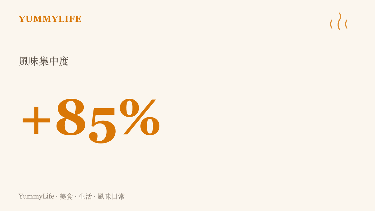 數據圖卡呈現將廚房資源集中於單一核心調味時，能為整體菜餚帶來百分之八十五的風味提升