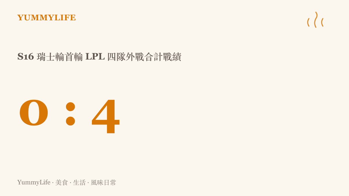 統計圖卡呈現S16世界大賽瑞士輪首輪，LPL四支隊伍對外作戰四戰全敗、零勝四負的戰績