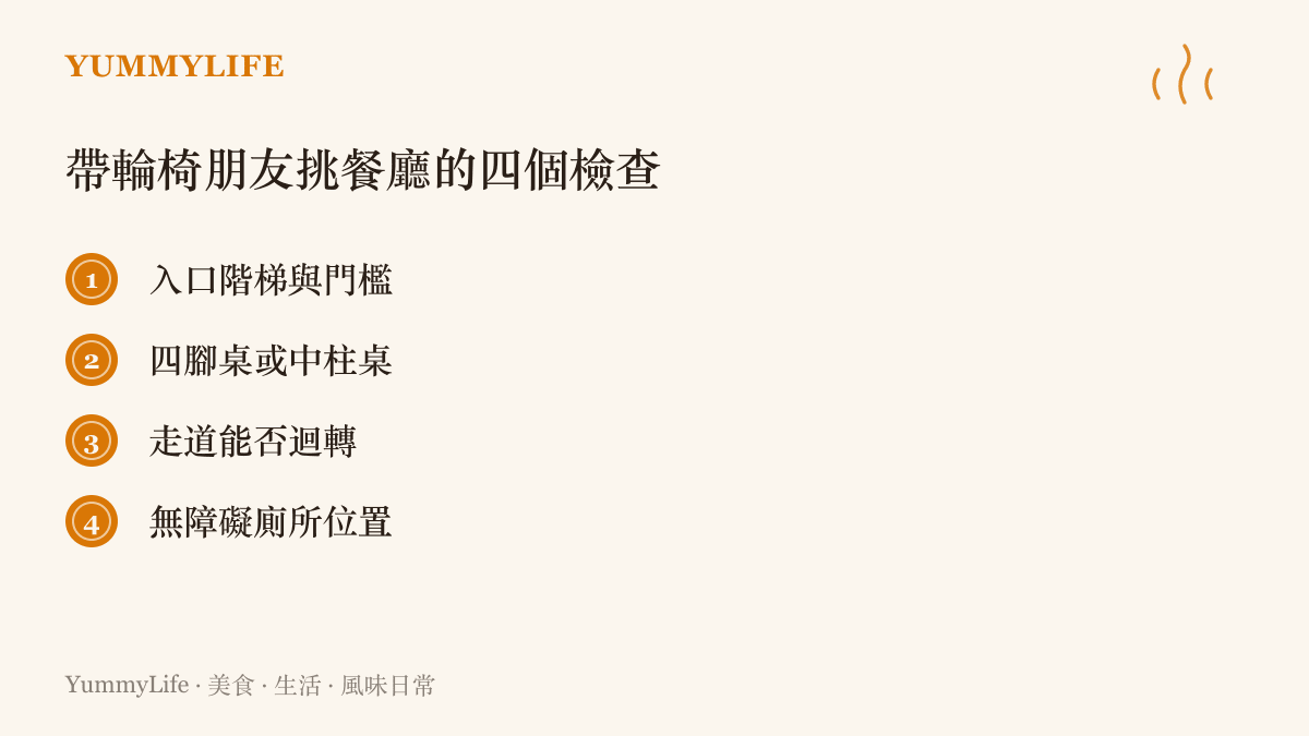 清單圖列出帶坐輪椅的朋友外食前挑選餐廳的四個檢查重點，包括入口階梯門檻、桌腳形式、走道寬度與無障礙廁所位置
