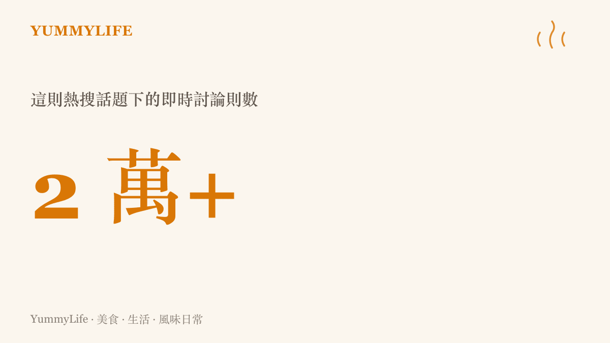 統計圖卡呈現「作者拋純愛整綠帽劇受威脅」熱搜話題下湧入超過兩萬則即時討論的熱度規模