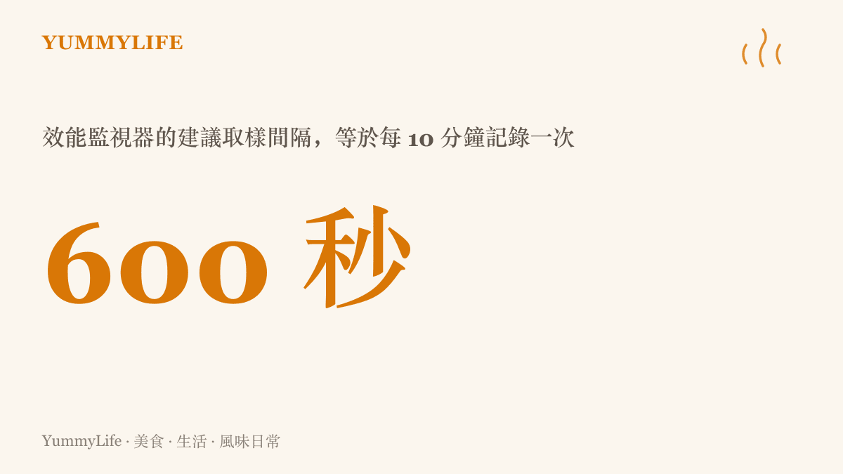 統計圖卡呈現效能監視器建議的取樣間隔為 600 秒，等於每 10 分鐘記錄一次記憶體計數器