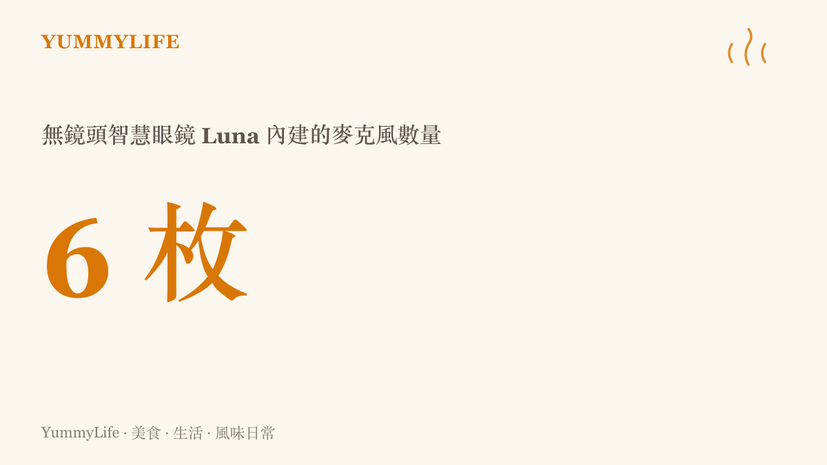 統計圖卡呈現 Meta 代號 Luna 的無鏡頭智慧眼鏡內建六枚麥克風，以聽覺互動取代攝影鏡頭