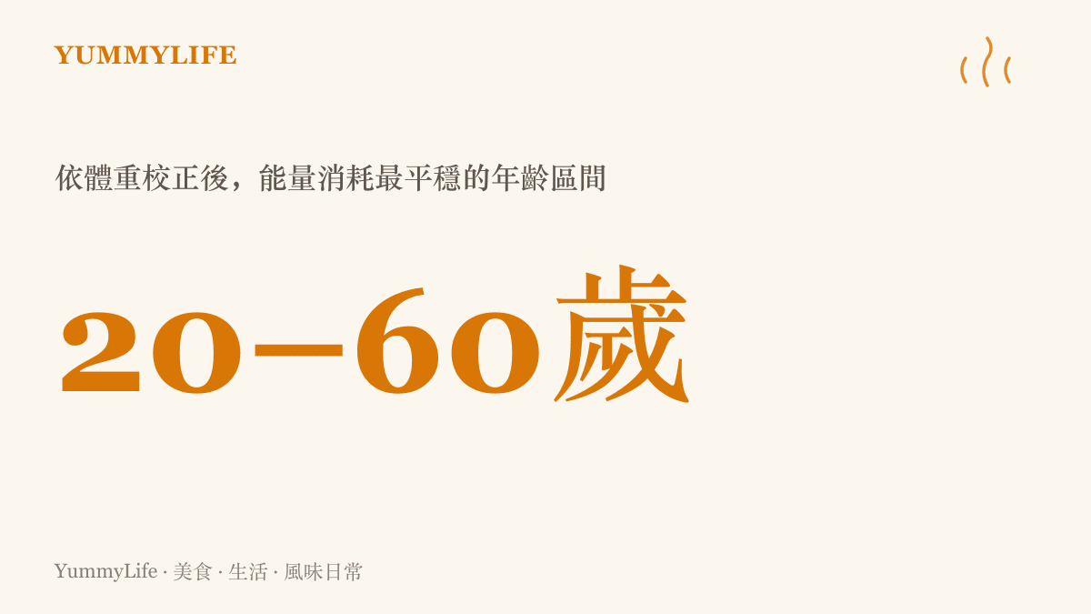 統計數字呈現二十到六十歲是成年人能量消耗最平穩的年齡區間，出自2021年刊登於科學期刊、涵蓋二十九國六千多人的雙標水研究