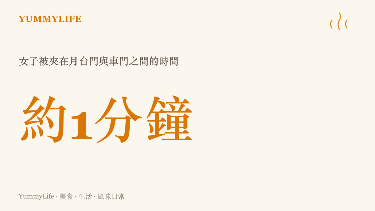 統計圖卡呈現上海地鐵八號線事件中，女子被夾在月臺門與車門之間約一分鐘，最後由站務人員開門協助脫困且無人受傷