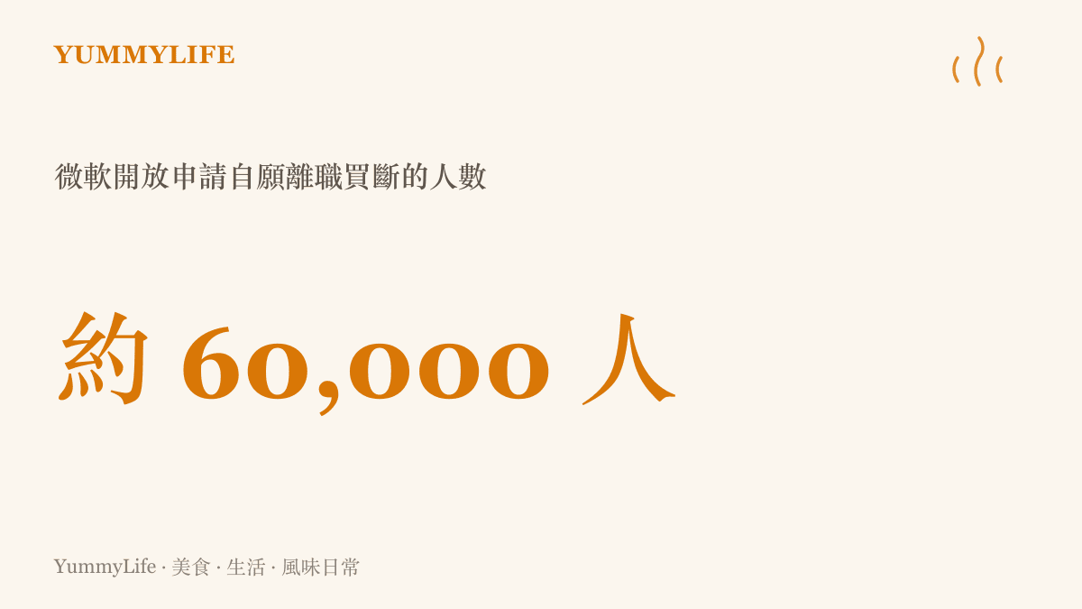 統計圖卡呈現微軟向約六萬名員工提出自願離職買斷方案，這是該公司因應AI時代調整人力結構的最新舉措