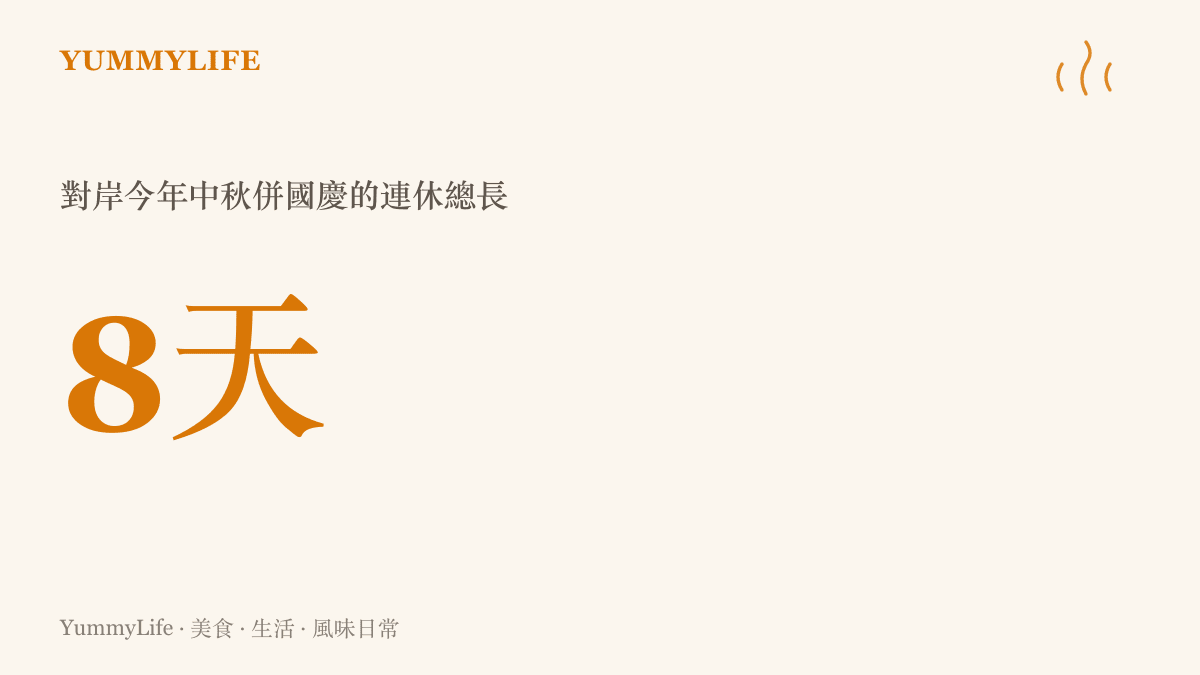 統計圖卡呈現對岸今年中秋節併國慶節一共連休八天的假期總長度