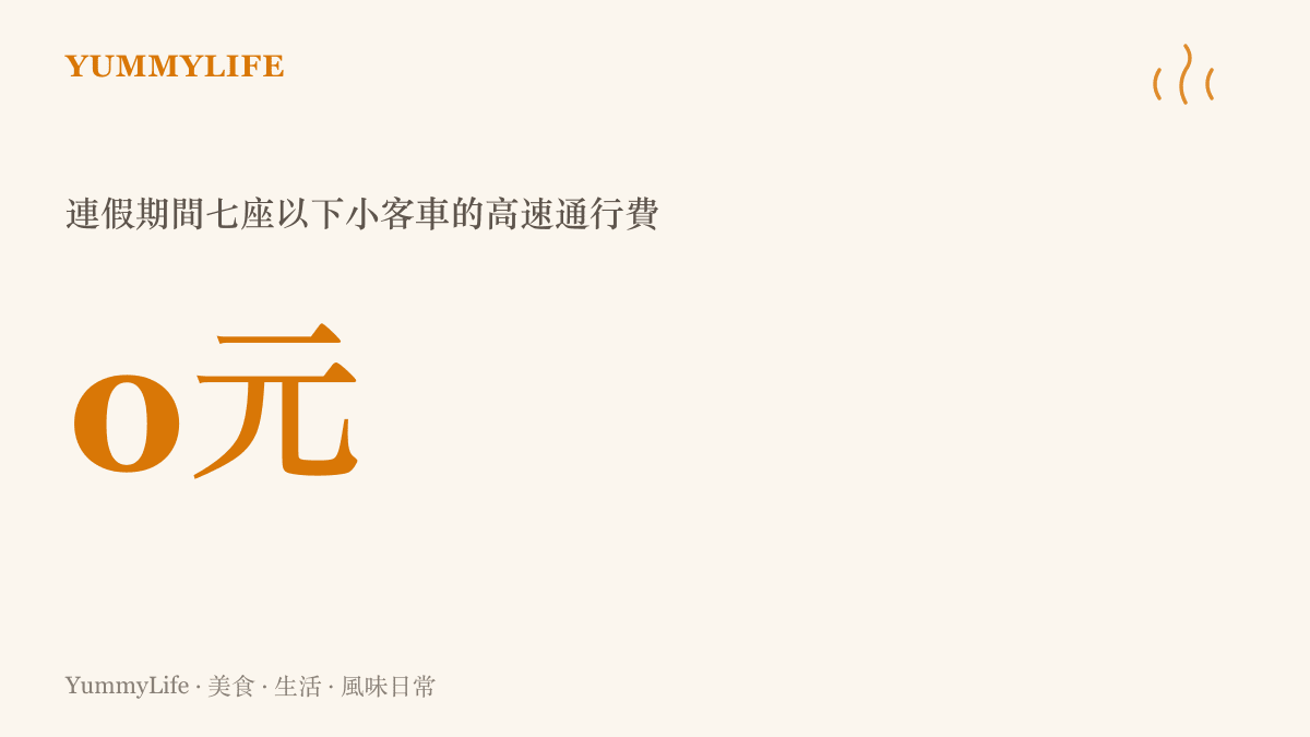 統計圖卡顯示國慶連假期間七座以下小客車行駛高速公路的通行費為零元