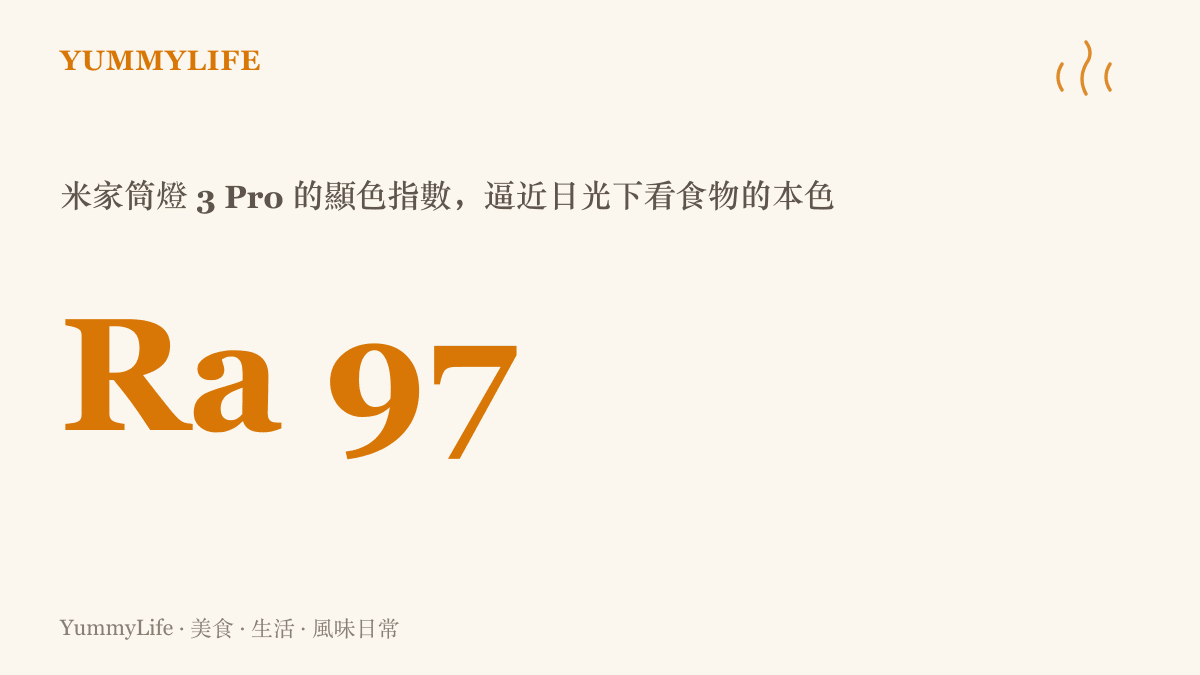 數據圖卡呈現米家筒燈 3 Pro 的顯色指數達 Ra97，表示在這盞燈下番茄的紅與青菜的綠都接近陽光下的真實色澤