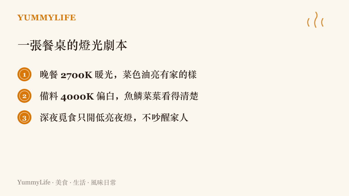 清單圖卡列出三種餐桌燈光情境：晚餐用 2700K 暖光讓菜色油亮、備料用 4000K 偏白光看清食材、半夜覓食開低亮夜燈