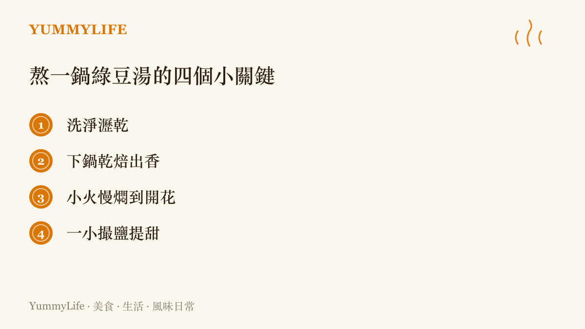 清單圖卡列出熬煮綠豆湯的四個關鍵步驟：洗淨瀝乾、下鍋乾焙出香、小火慢燜到開花、一小撮鹽提甜，提供居家煮甜湯的實用要點