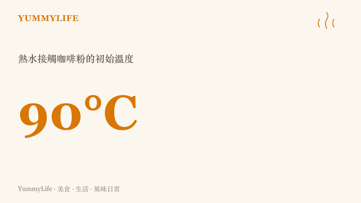畫面呈現手沖咖啡初始萃取時，熱水接觸淺焙咖啡粉並膨脹的畫面，標示著攝氏九十度的高溫。