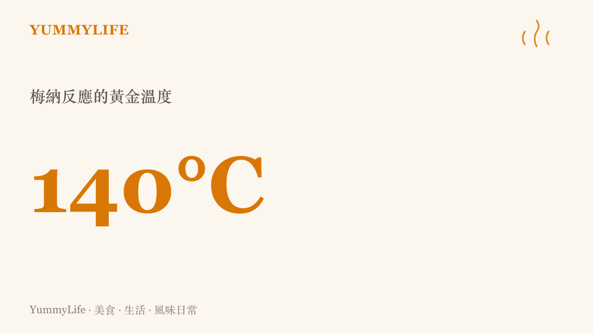 一張標示攝氏一百四十度為梅納反應黃金溫度的數據圖卡，說明食材在此溫度產生焦香