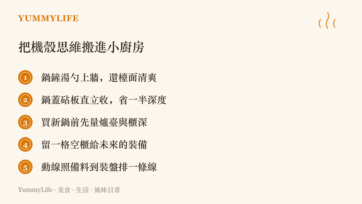 清單圖卡列出五項把迷你主機收納思維搬進小廚房的實用做法，包含牆面掛桿收納、鍋蓋直立擺放、購買前先量尺寸、預留櫃位與規劃出菜動線