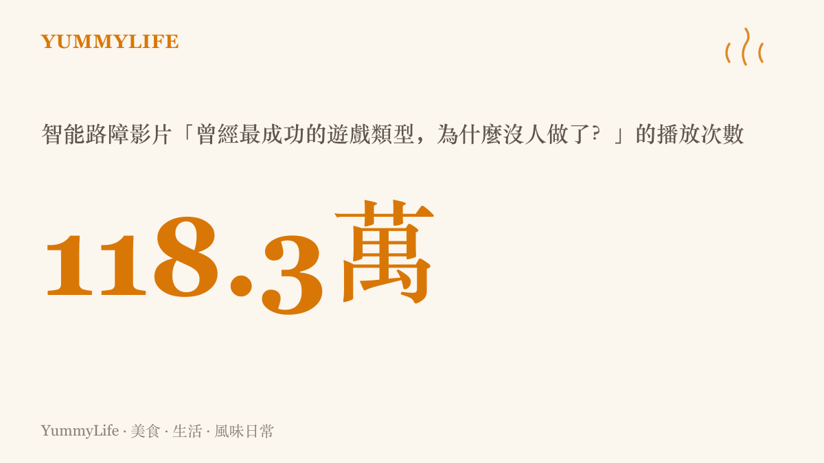 統計圖卡呈現智慧路障影片「曾經最成功的遊戲類型，為什麼沒人做了？」在B站獲得一百一十八萬次播放