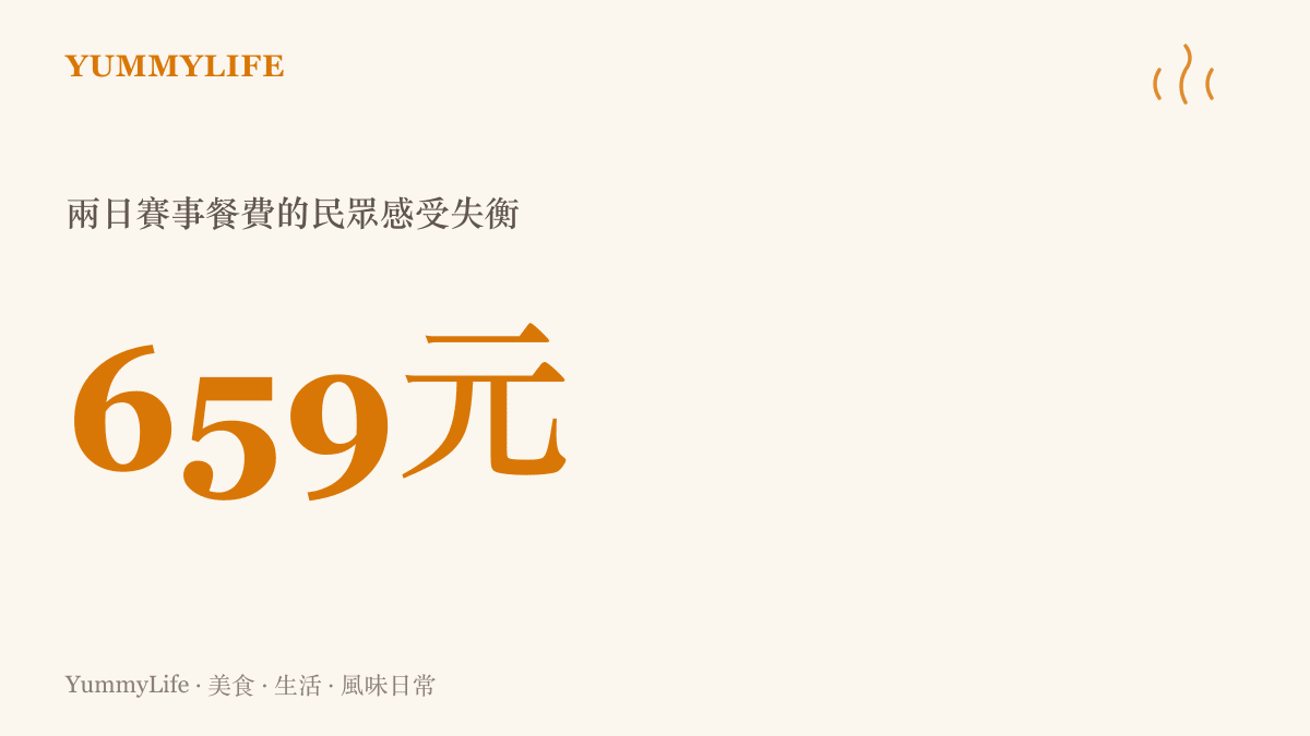 圖卡呈現廣東省戶外模型錦標賽中，引發家長投訴的一個小孩兩天六百五十九元餐費數字
