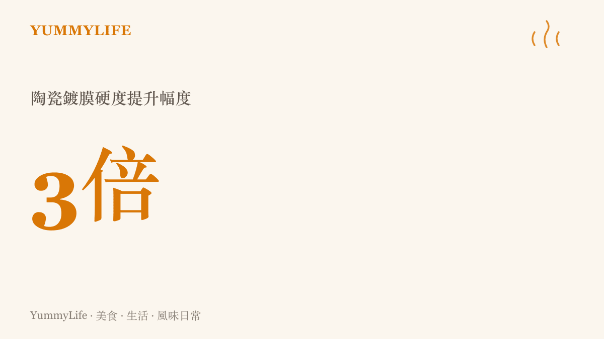 呈現手機外殼採用陶瓷鍍膜技術後，硬度較原先提升三倍的數據比較