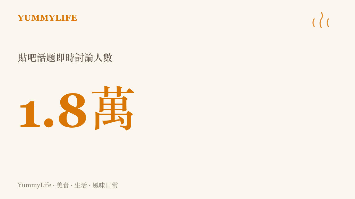 《物語》妹妹有男友的話題在百度貼吧即時討論人數達到一萬八千人，顯示這場人設爭論在動漫圈引爆的規模