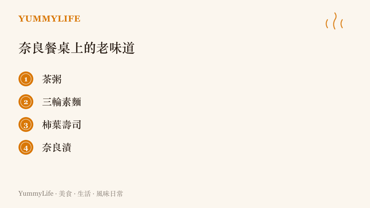 清單圖列出奈良的四樣傳統食物：焙茶煮成的茶粥、發源地三輪的細素麵、柿葉包裹的鯖魚押壽司，以及酒粕醃漬的奈良漬