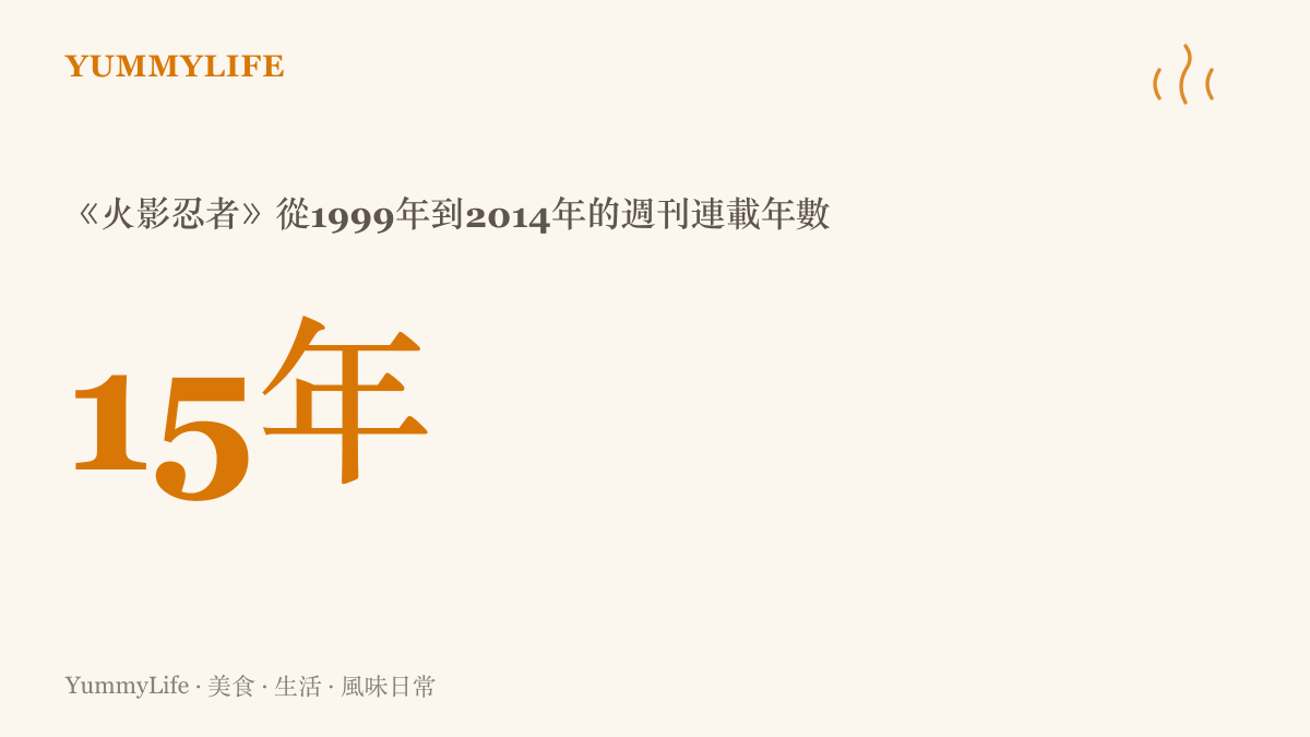 統計圖卡呈現《火影忍者》從1999年至2014年在週刊連載共十五年的時間跨度，涵蓋一代人的青春期